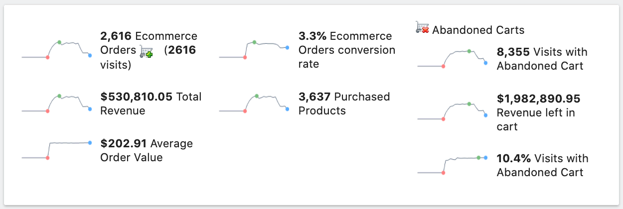 screenshot of matomo dashboard